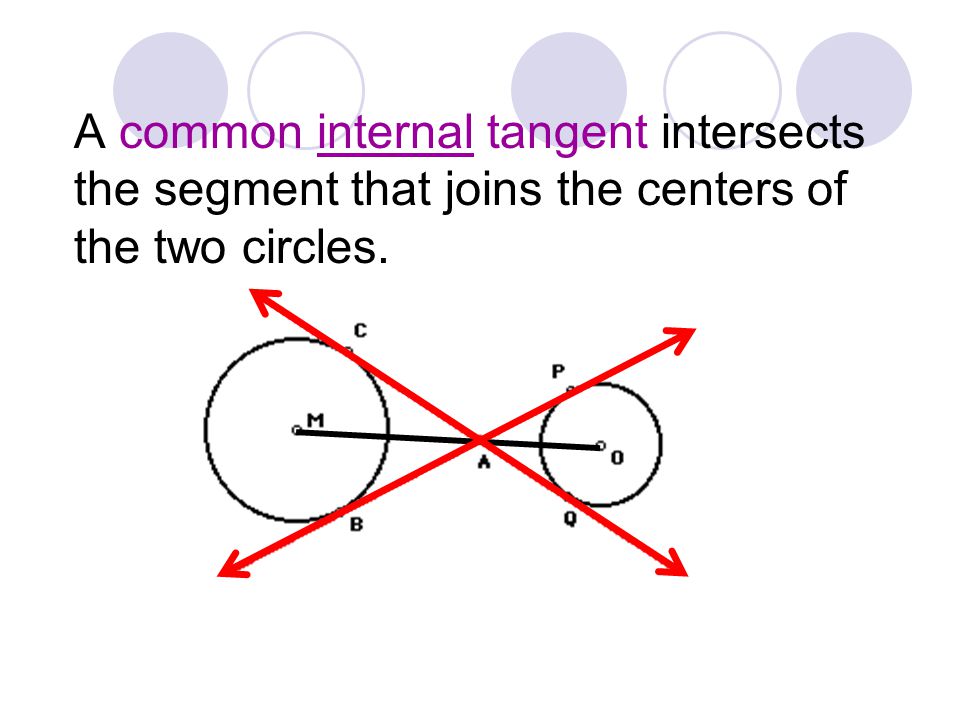 A common internal tangent intersects the segment that joins the centers of the two circles.