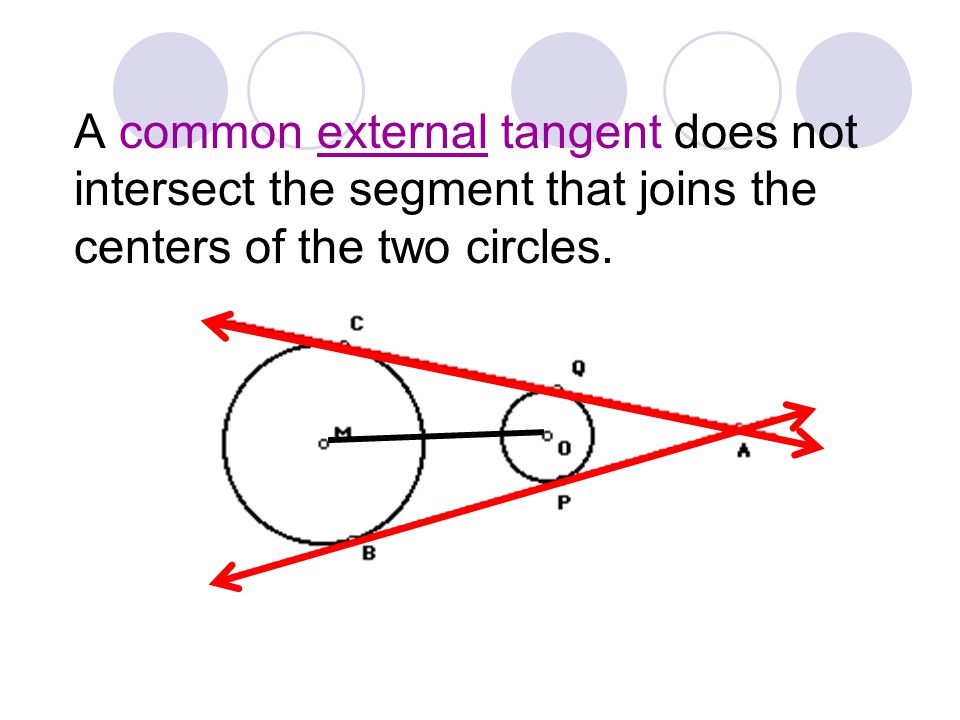 A common external tangent does not intersect the segment that joins the centers of the two circles.
