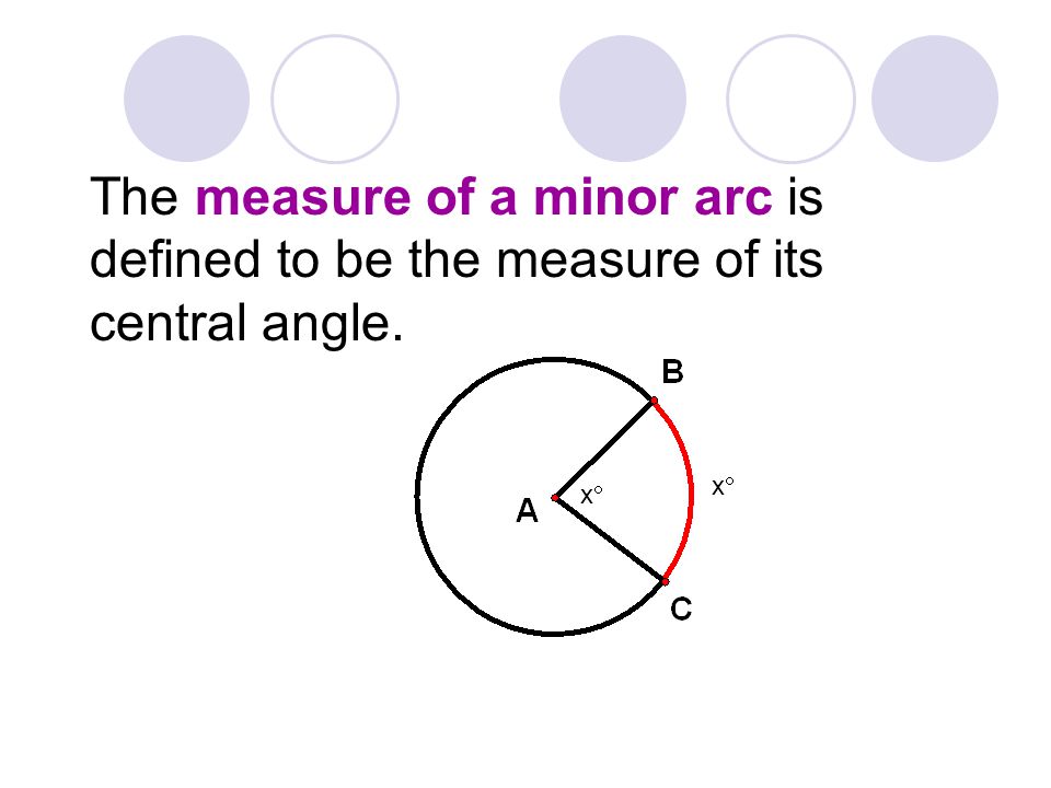 The measure of a minor arc is defined to be the measure of its central angle.