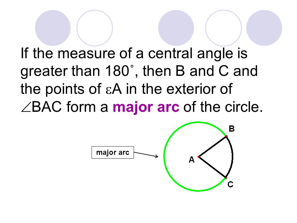 If the measure of a central angle is greater than 180˚, then B and C and the points of A in the exterior of BAC form a major arc of the circle.