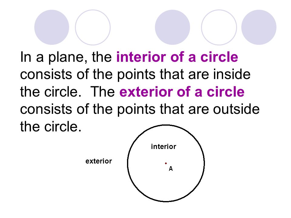 In a plane, the interior of a circle consists of the points that are inside the circle. The exterior of a circle consists of the points that are outside the circle.