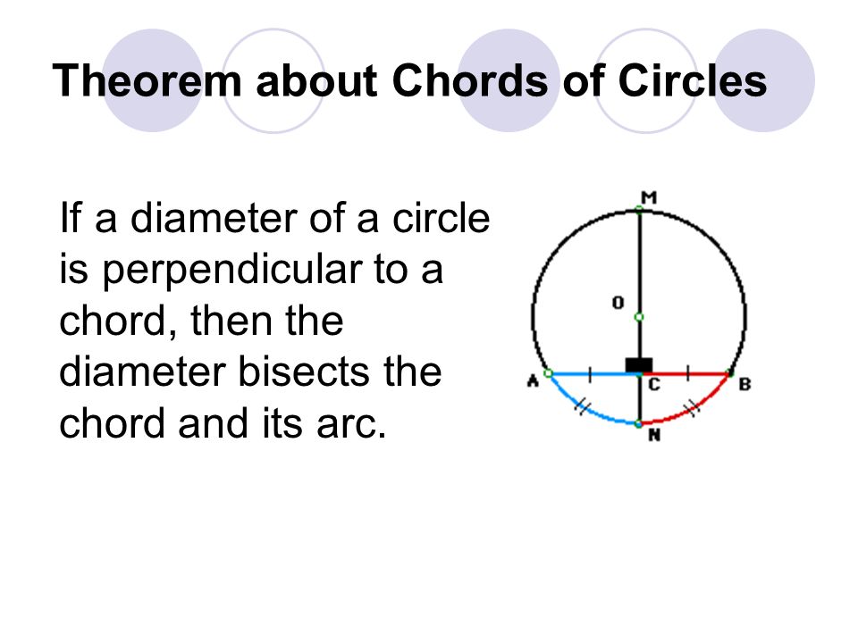 Theorem about Chords of Circles