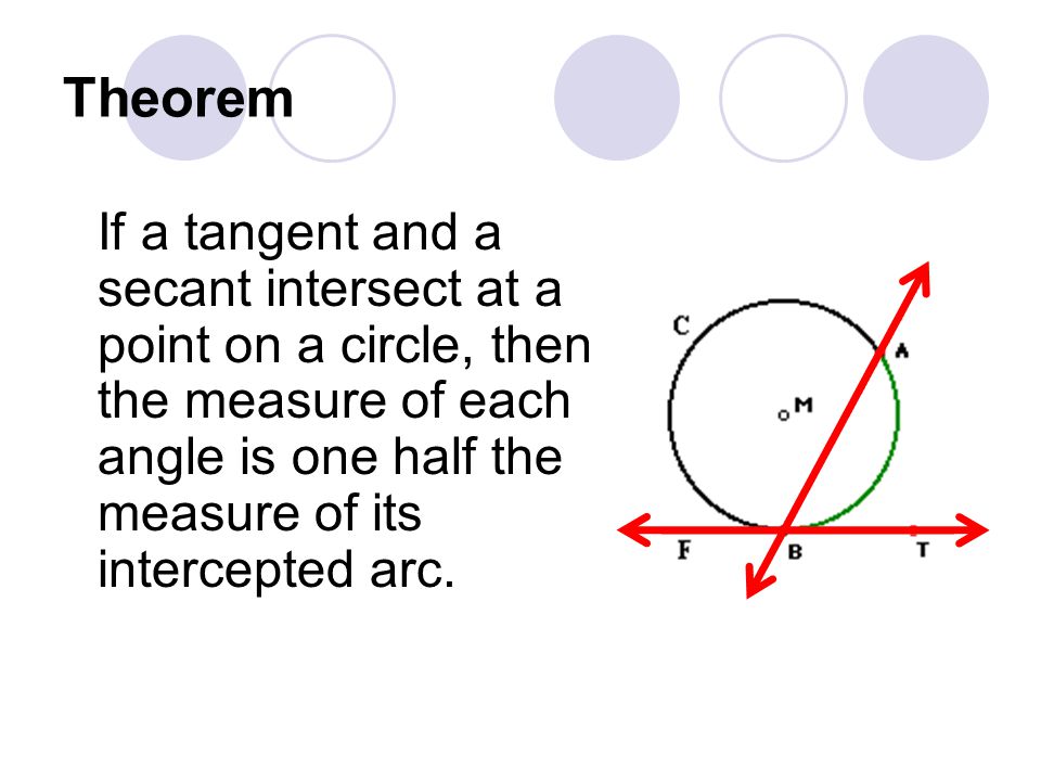Theorem If a tangent and a secant intersect at a point on a circle, then the measure of each angle is one half the measure of its intercepted arc.
