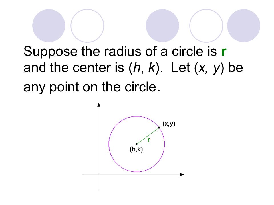 Suppose the radius of a circle is r and the center is (h, k)