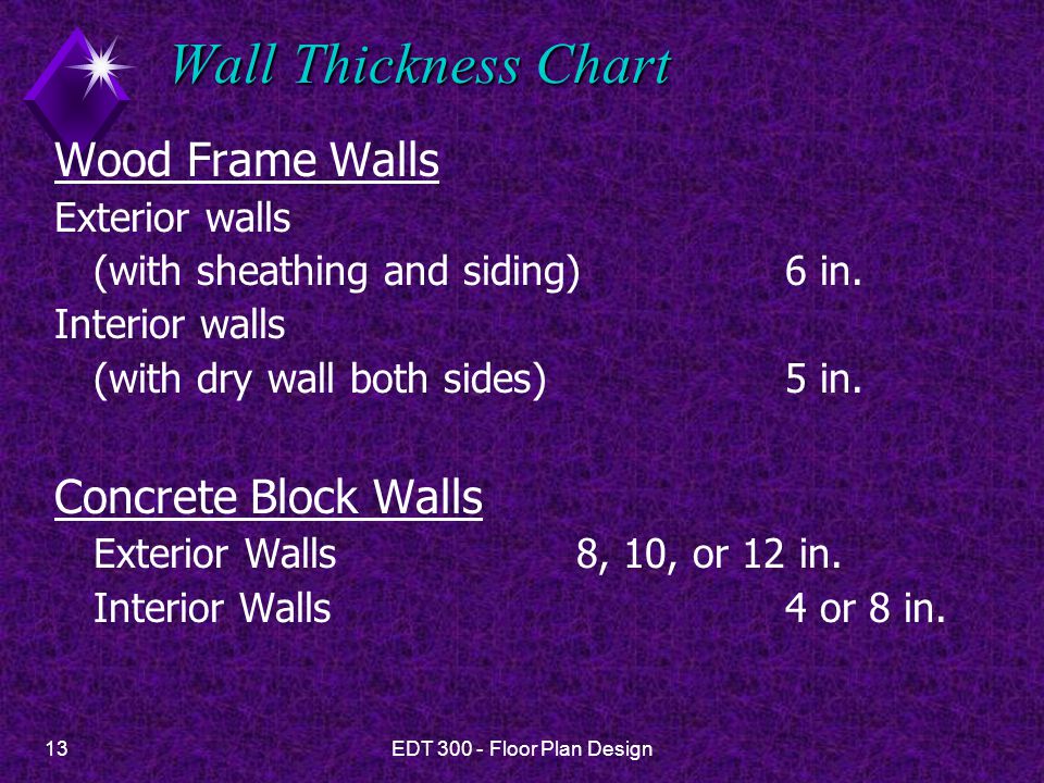 Wall Thickness Chart Wood Frame Walls Concrete Block Walls