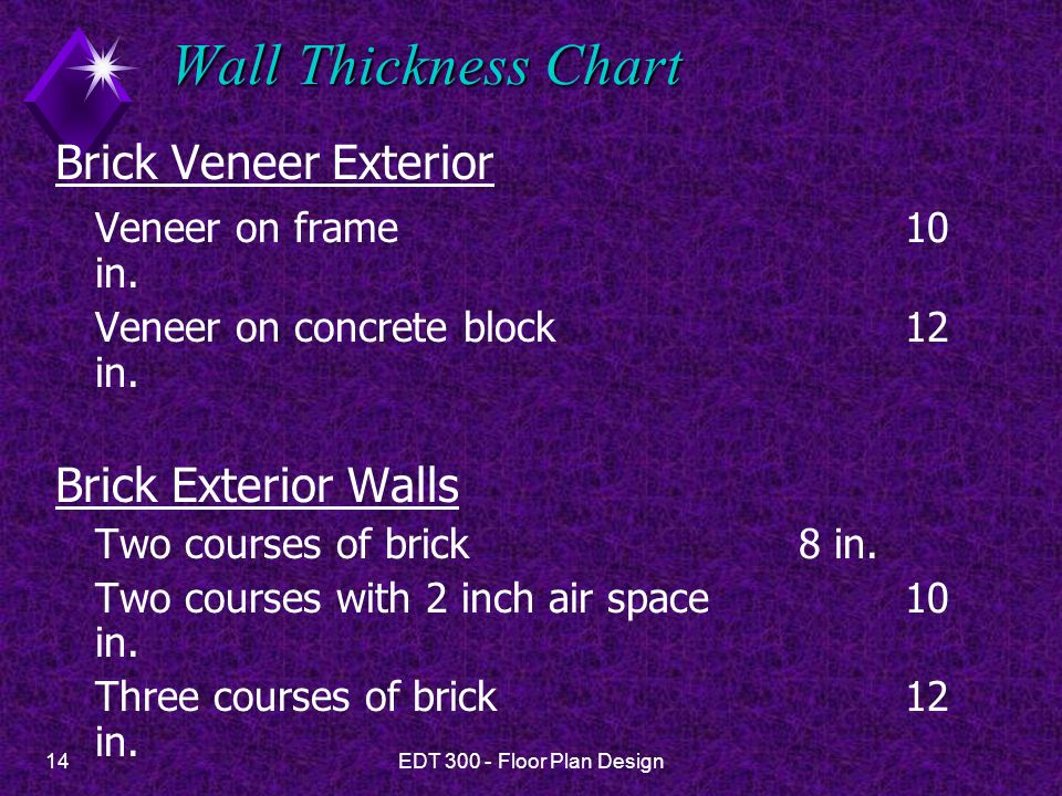 Wall Thickness Chart Brick Veneer Exterior Veneer on frame 10 in.