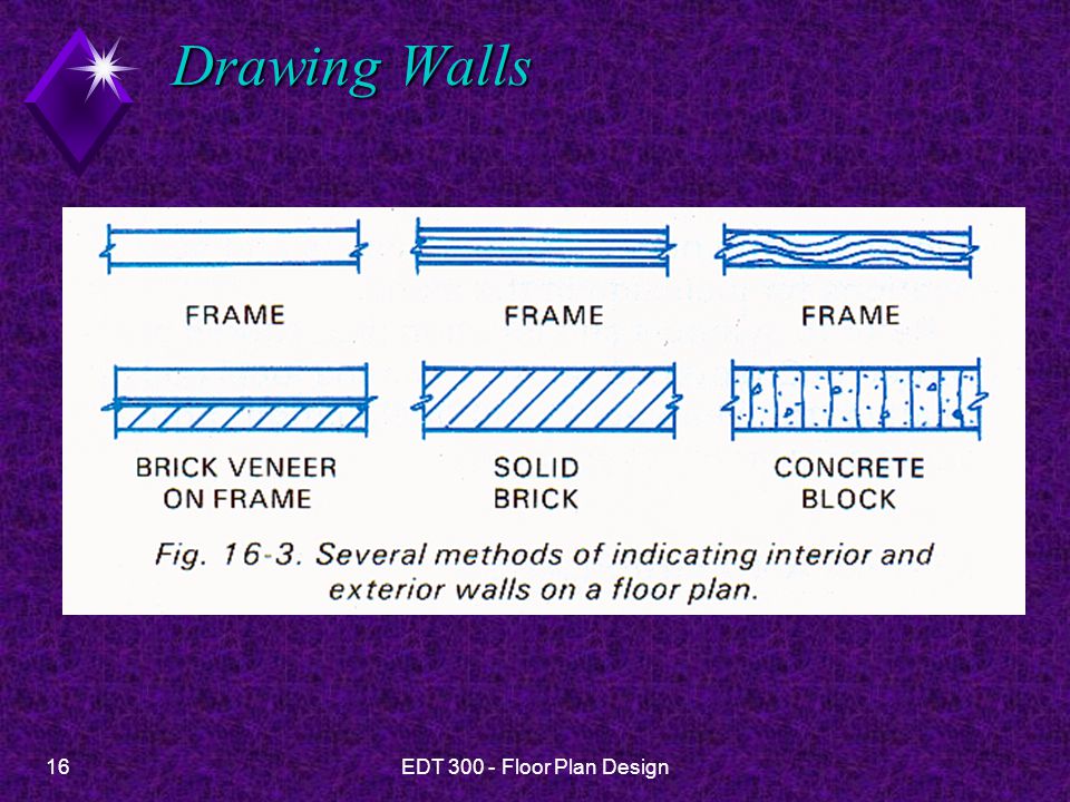 Drawing Walls EDT Floor Plan Design