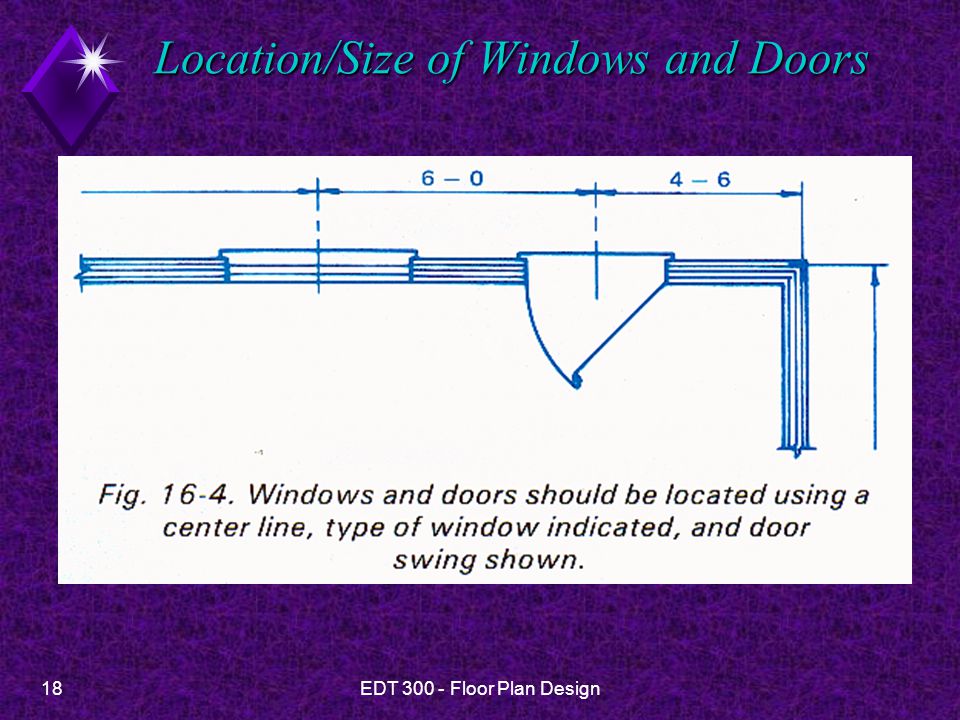 Location/Size of Windows and Doors