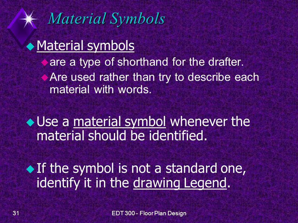Material Symbols Material symbols