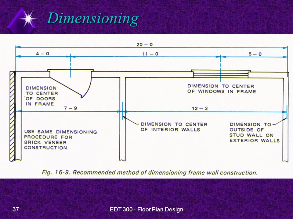 Dimensioning EDT Floor Plan Design