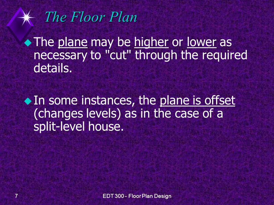 The Floor Plan The plane may be higher or lower as necessary to cut through the required details.