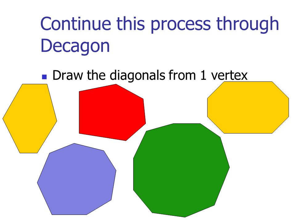 Continue this process through Decagon