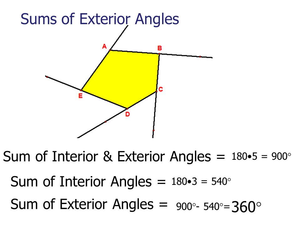 Sums of Exterior Angles