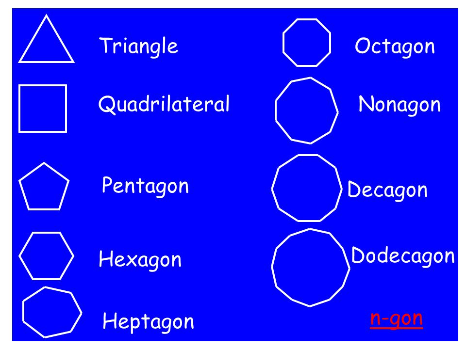 Triangle Octagon Quadrilateral Nonagon Pentagon Decagon Dodecagon