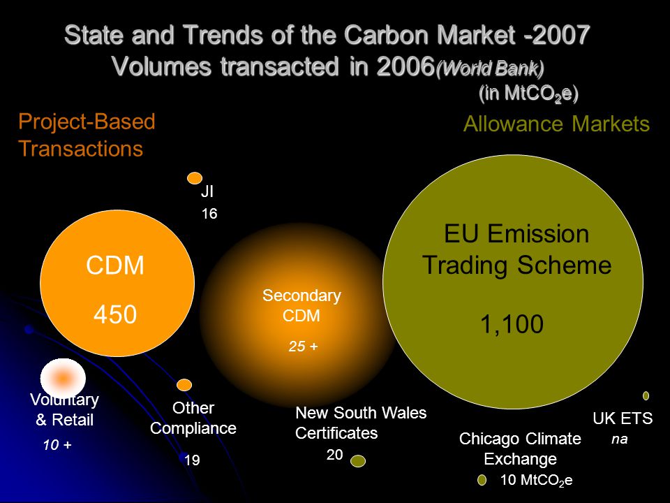 EU Emission Trading Scheme