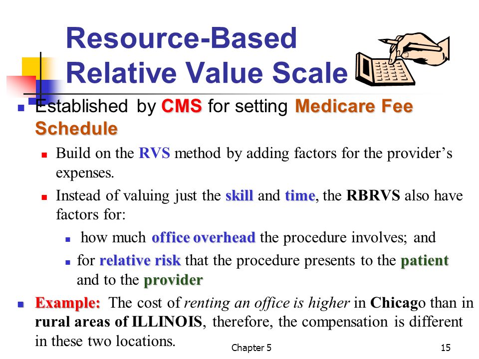 Resource-Based Relative Value Scale
