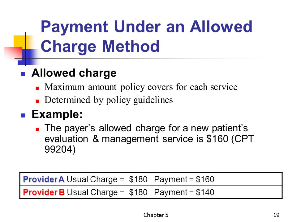 Payment Under an Allowed Charge Method