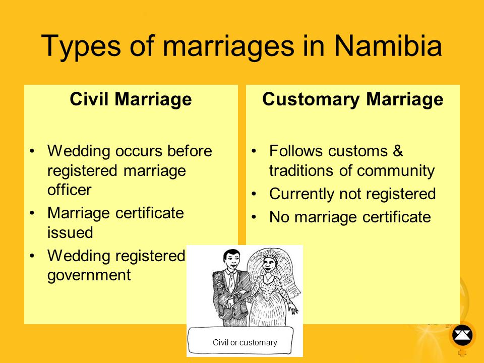 Types of marriages in Namibia