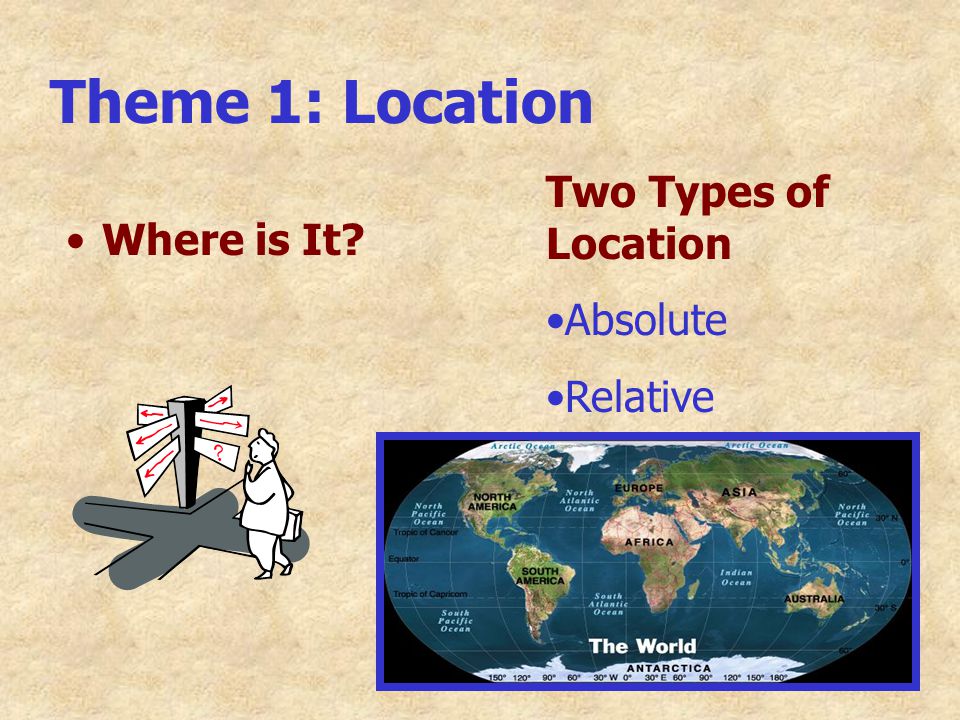 Theme 1: Location Two Types of Location Absolute Relative Where is It