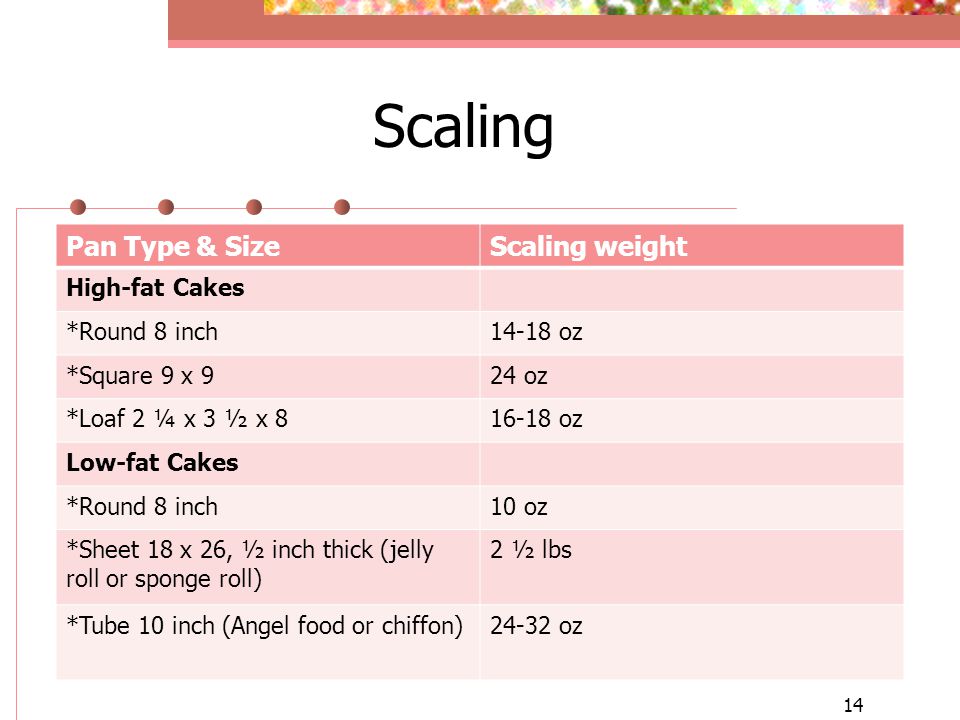 Scaling Pan Type & Size Scaling weight High-fat Cakes *Round 8 inch