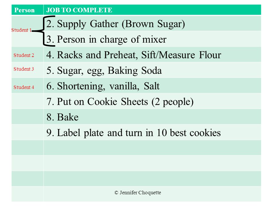 2. Supply Gather (Brown Sugar) 3. Person in charge of mixer