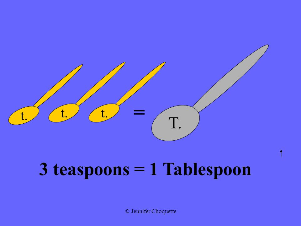 3 teaspoons = 1 Tablespoon