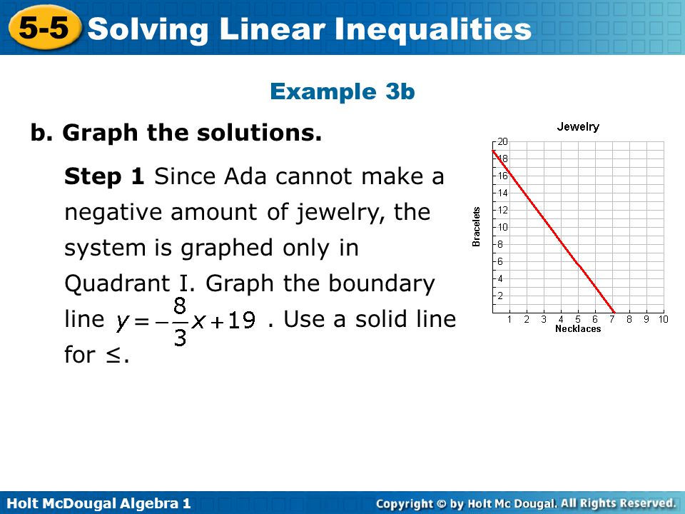 Example 3b b. Graph the solutions. =
