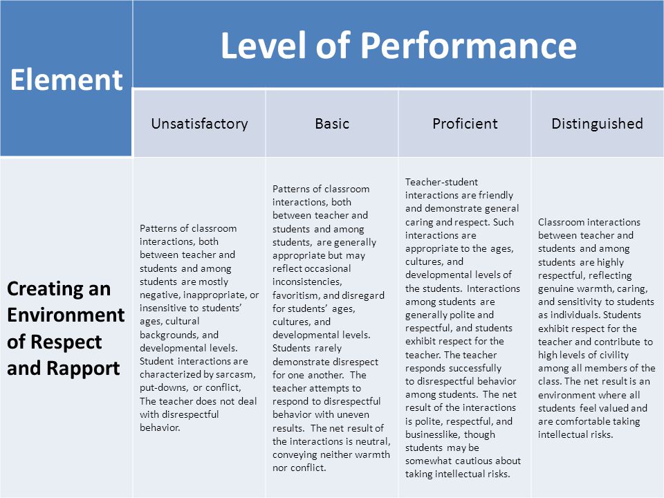 Level of Performance Element