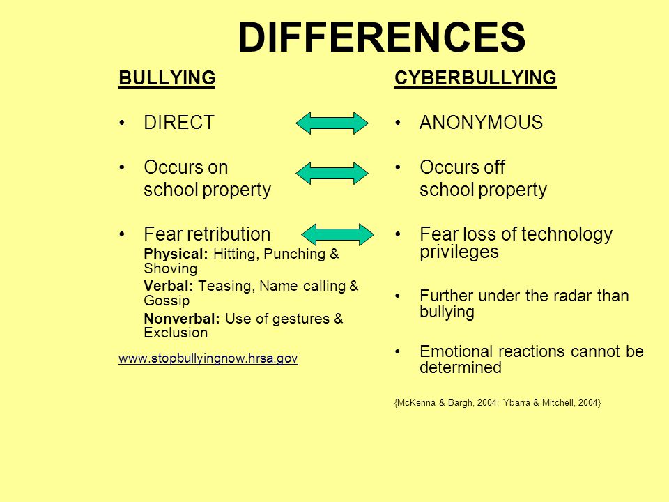 DIFFERENCES BULLYING DIRECT Occurs on school property Fear retribution