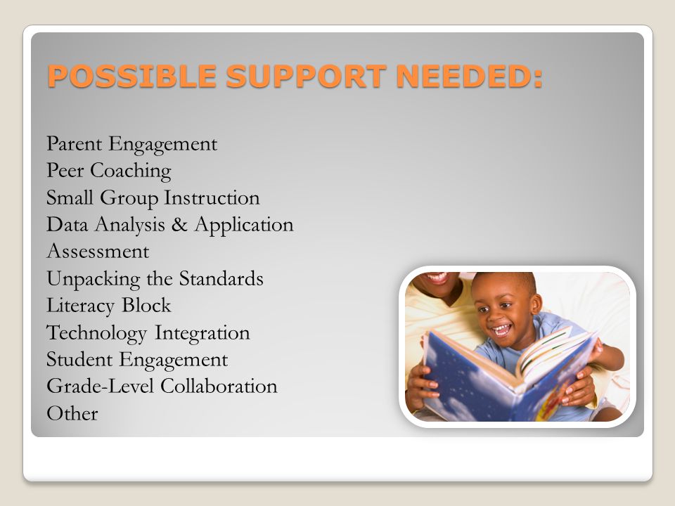 POSSIBLE SUPPORT NEEDED: Parent Engagement Peer Coaching Small Group Instruction Data Analysis & Application Assessment Unpacking the Standards Literacy Block Technology Integration Student Engagement Grade-Level Collaboration Other