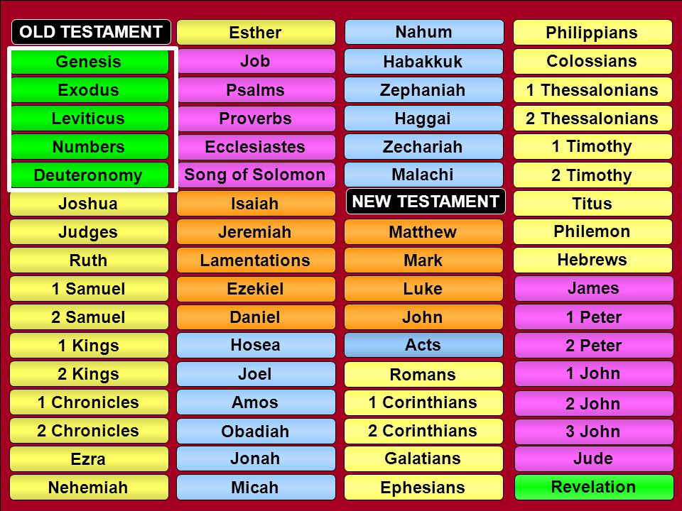 OLD TESTAMENT Esther. Nahum. Philippians. Genesis. Job. Habakkuk. Colossians. Exodus. Psalms.