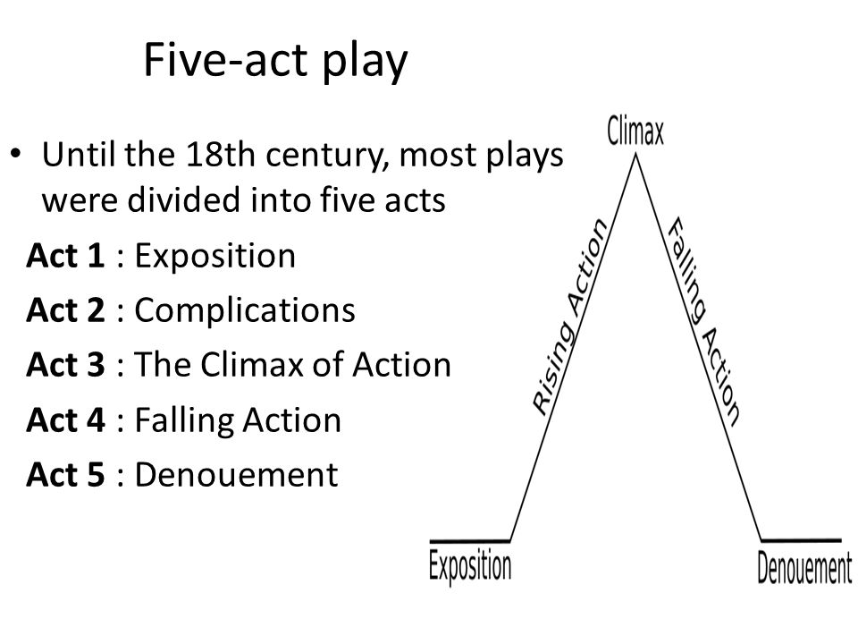 Five-act play Until the 18th century, most plays were divided into five acts. Act 1 : Exposition. Act 2 : Complications.