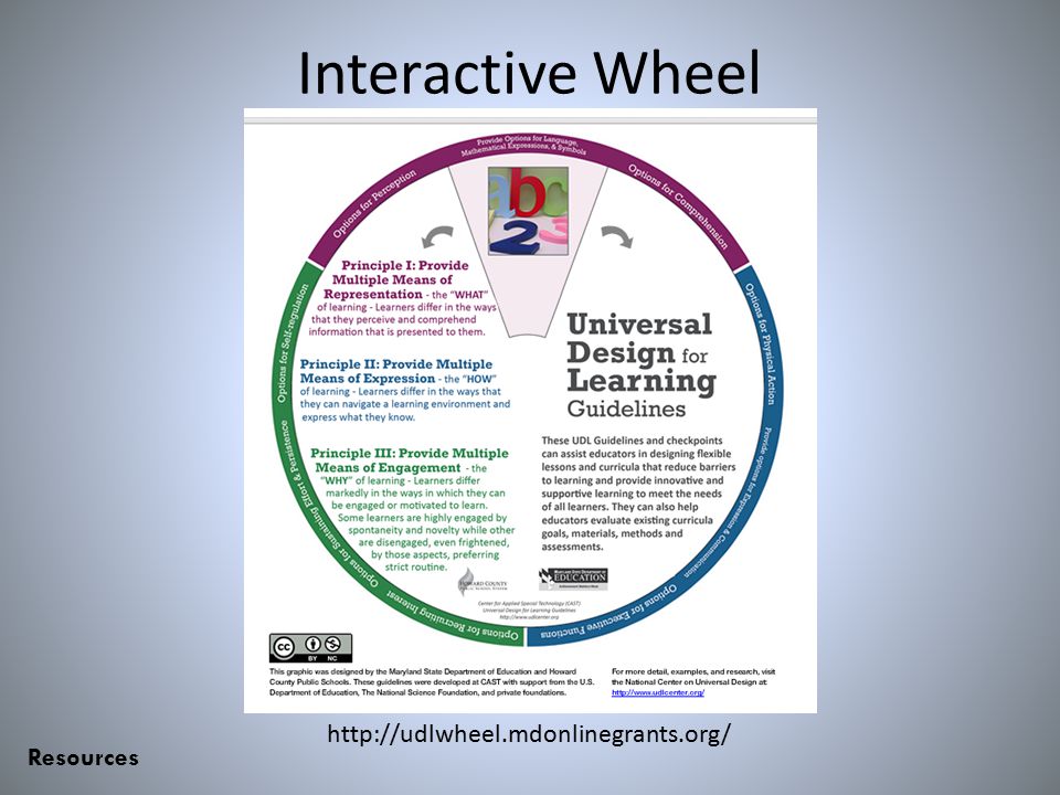 Interactive Wheel   Resources