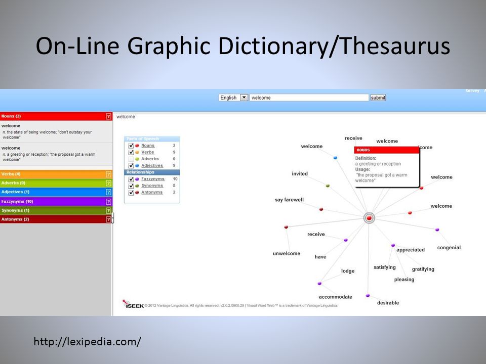 On-Line Graphic Dictionary/Thesaurus