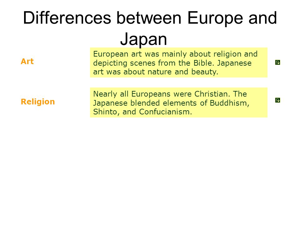 Differences between Europe and Japan