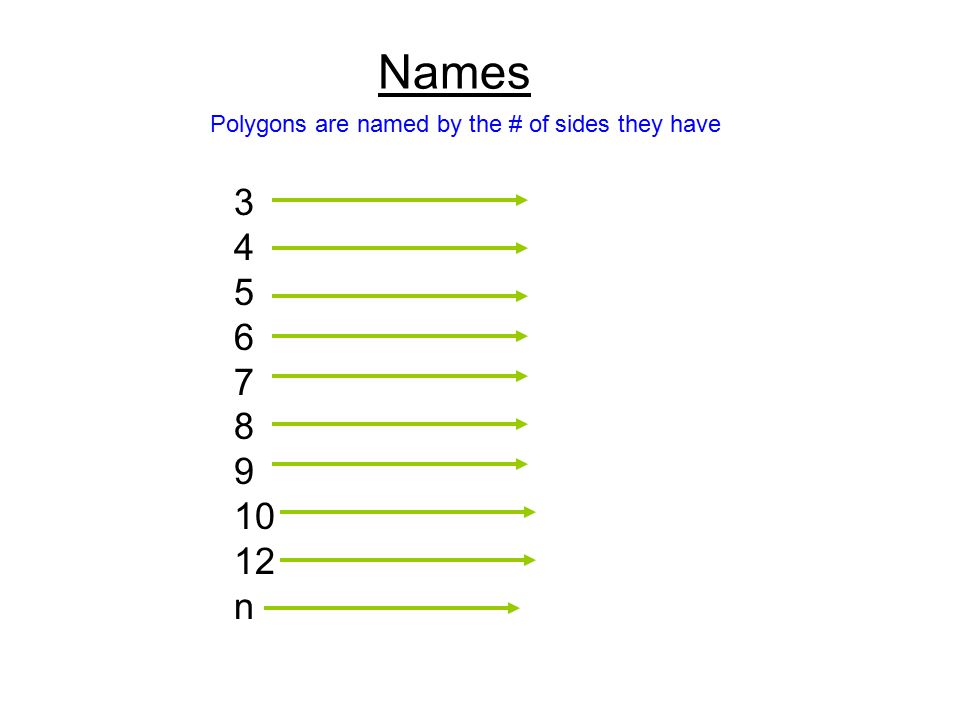Names Polygons are named by the # of sides they have n