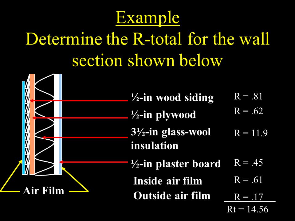 Example Determine the R-total for the wall section shown below