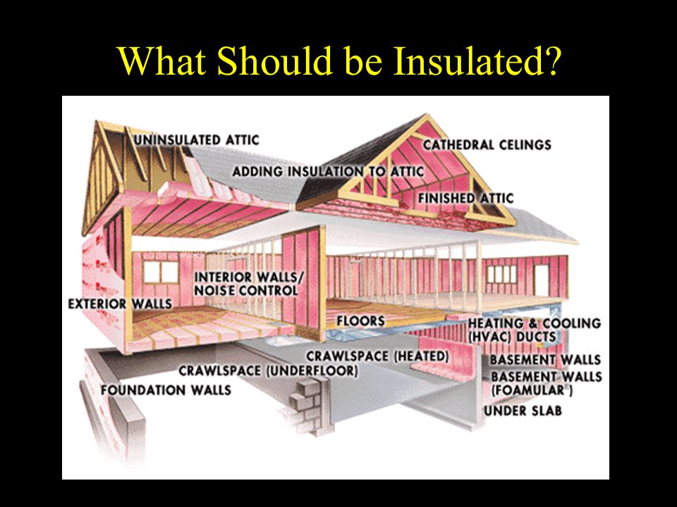 What Should be Insulated