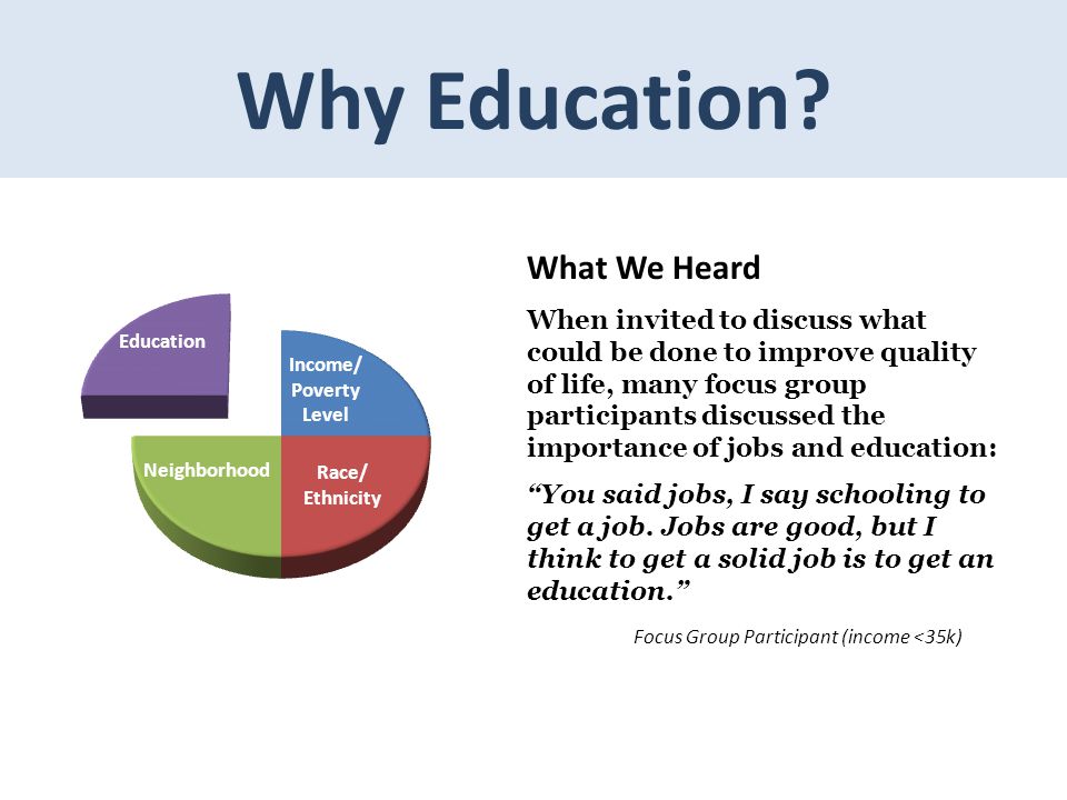 Why Education What We Heard