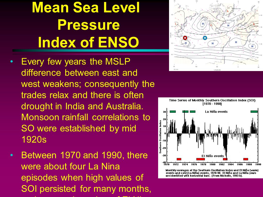 Mean Sea Level Pressure Index of ENSO