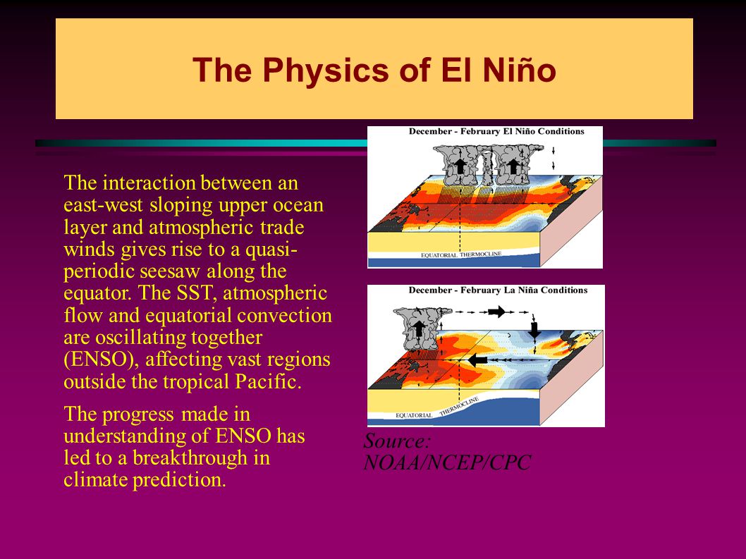 The Physics of El Niño