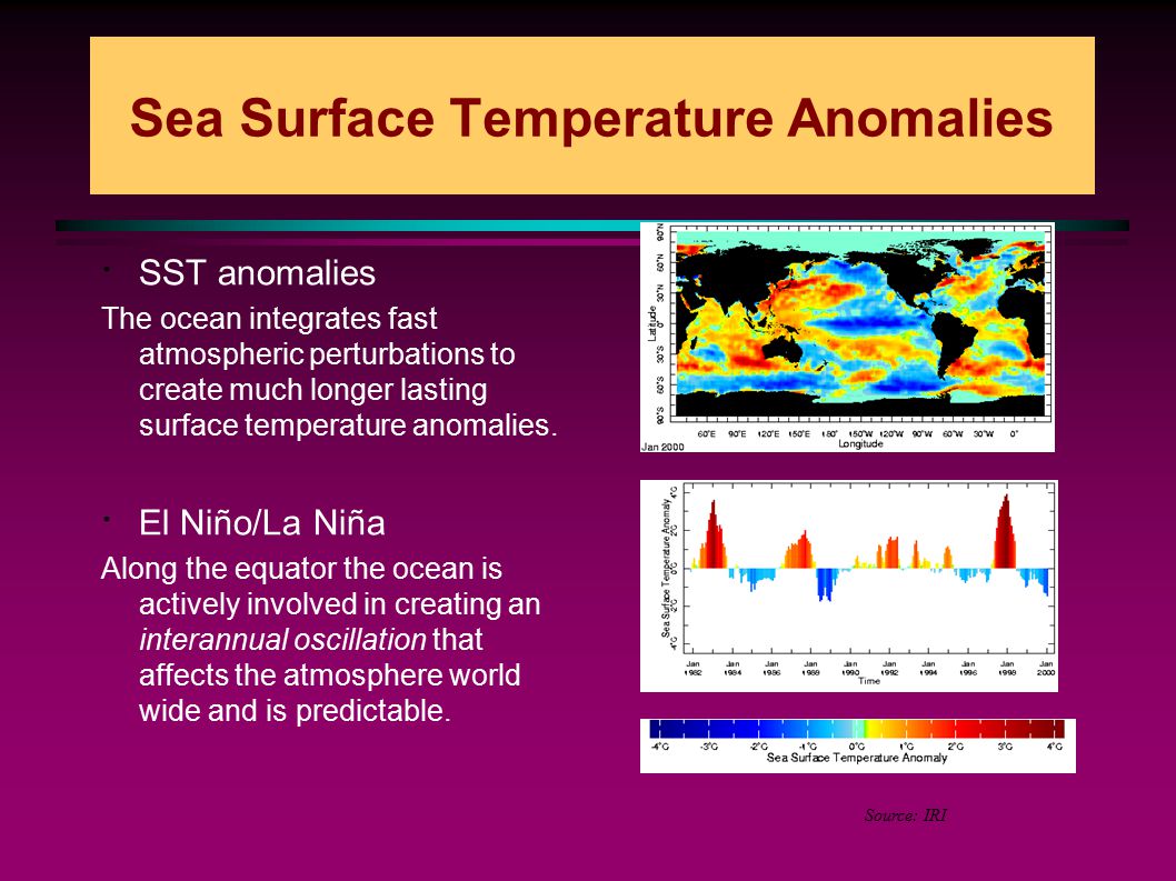 Sea Surface Temperature Anomalies