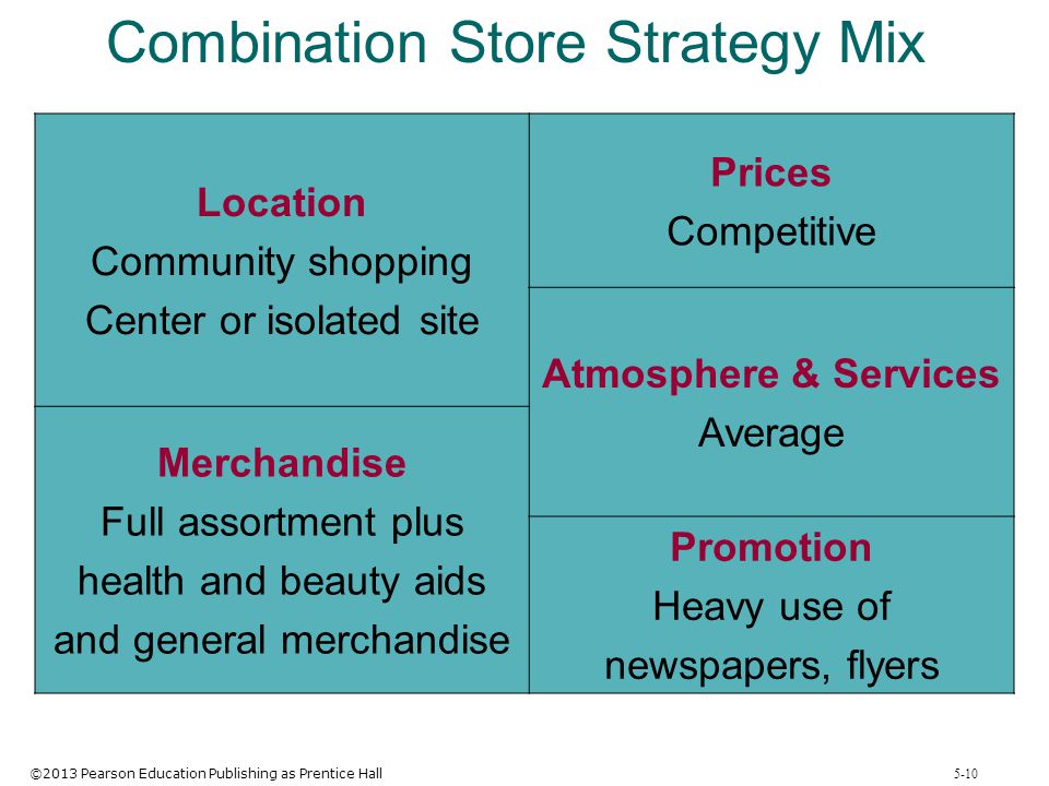 Combination Store Strategy Mix