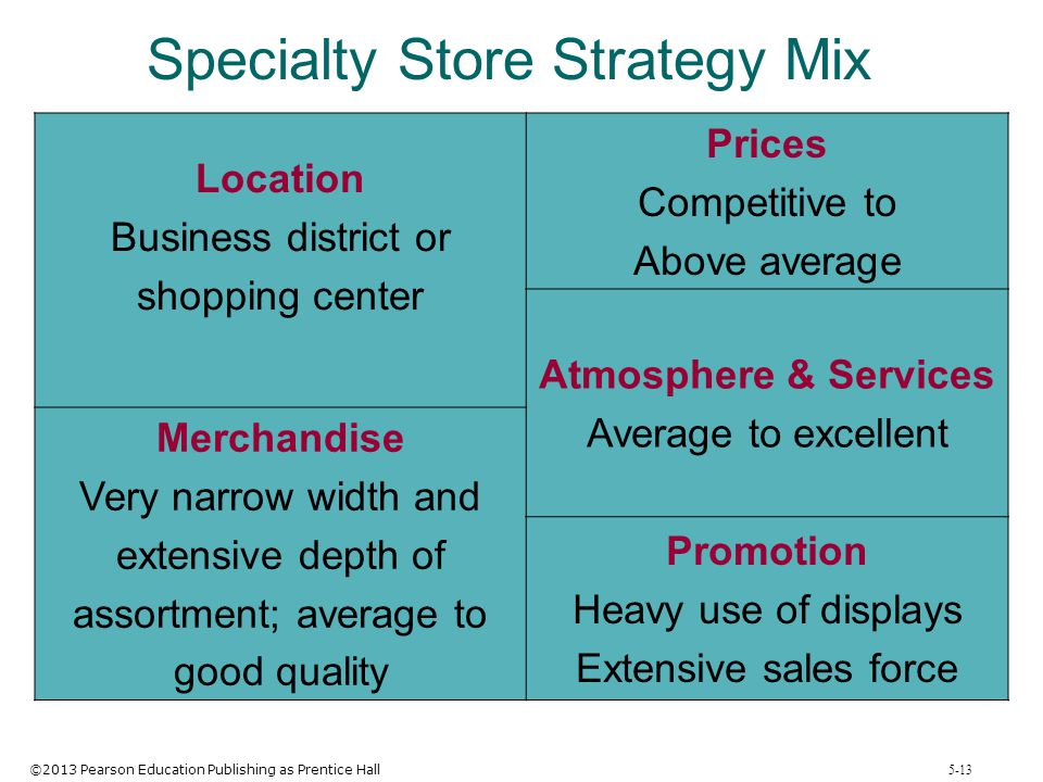Specialty Store Strategy Mix