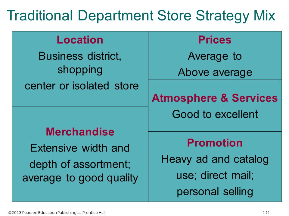Traditional Department Store Strategy Mix