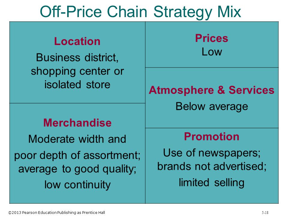 Off-Price Chain Strategy Mix