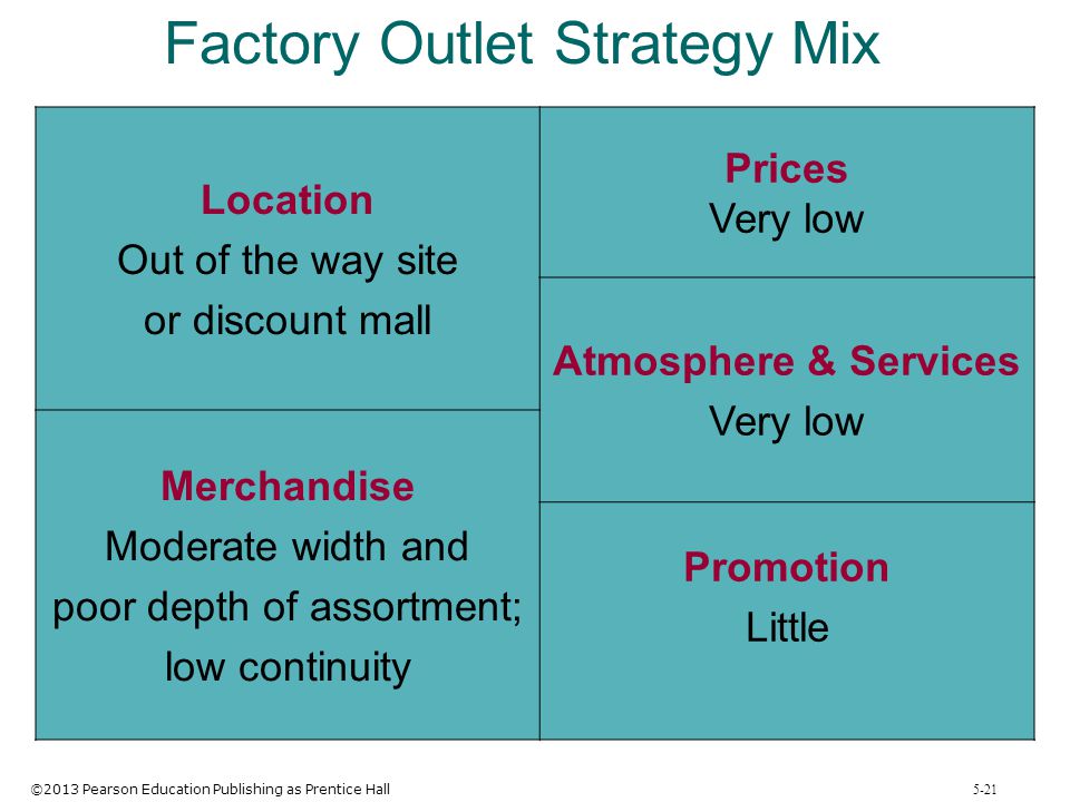 Factory Outlet Strategy Mix