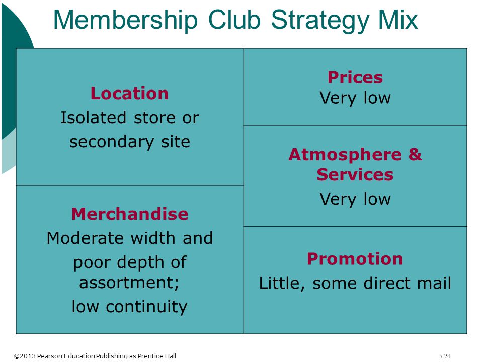 Membership Club Strategy Mix