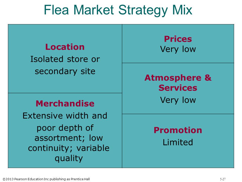 Flea Market Strategy Mix