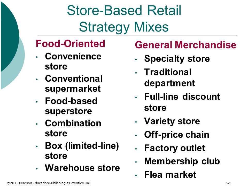Store-Based Retail Strategy Mixes